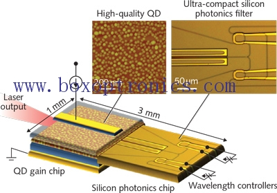 Application ng Tunable Laser sa Optical Communication