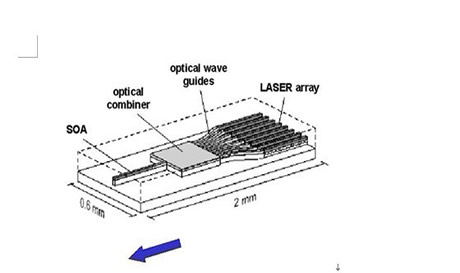 Mahimig na teknolohiya ng laser at ang application nito sa optical fiber communication