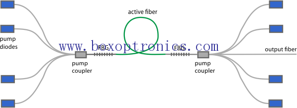 Ang mga katangian ng fiber laser