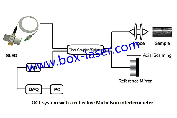 Superluminescent Light Emitting Diodes para sa OCT, Mga Kasalukuyang Sensor at FOG