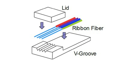 Ano ang Fiber Array