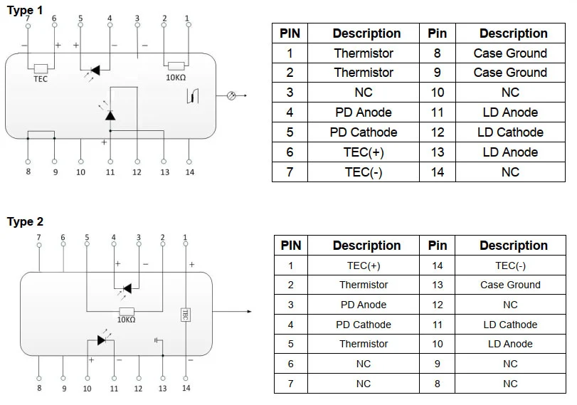 1653nm 40mw Btf Laser Diode For Methane Gas Detection